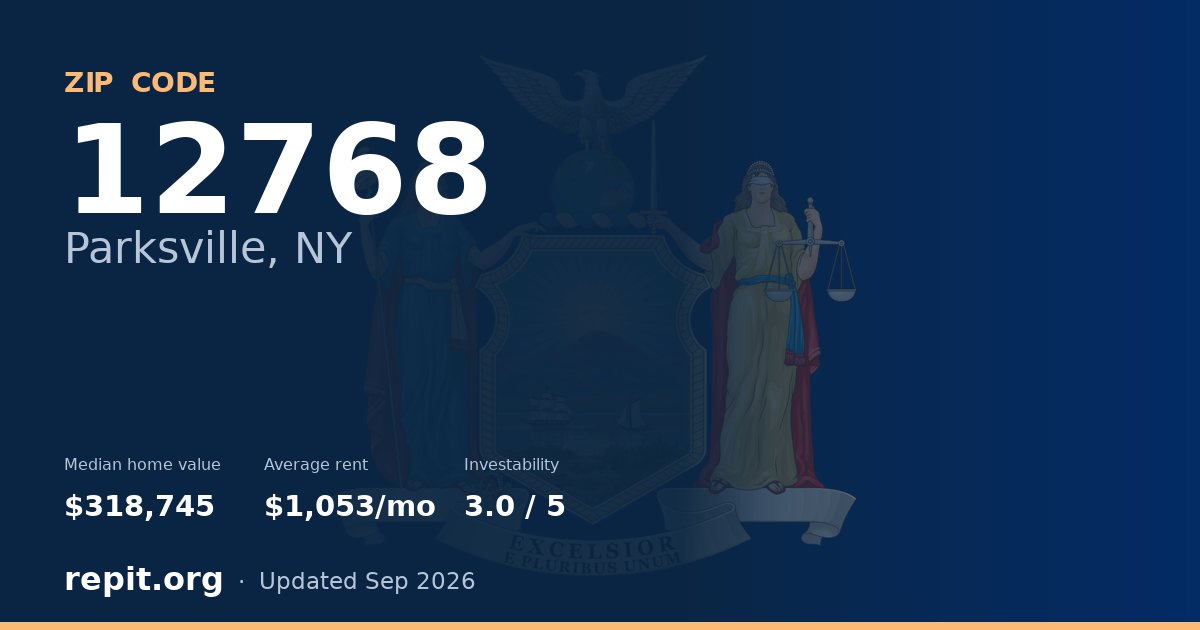 ZIP code 12768 (Parksville, NY) — median home value $318,745, average rent $1,053/mo