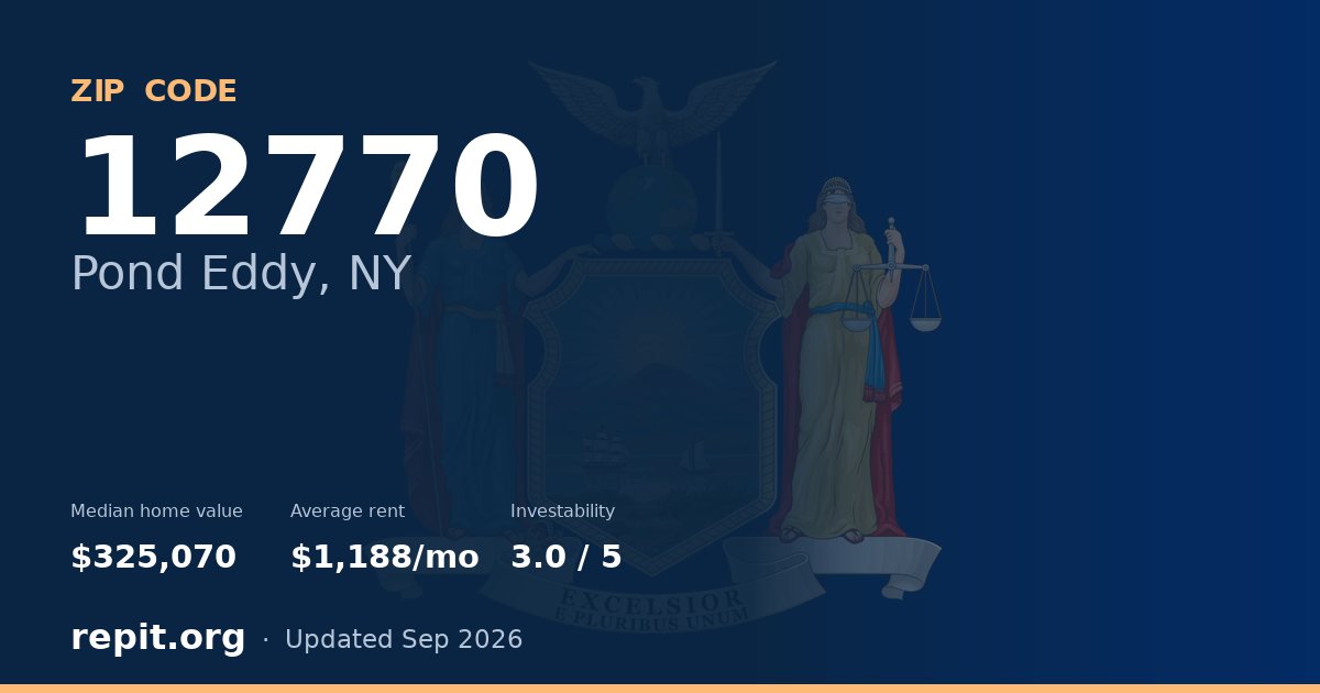 ZIP code 12770 (Pond Eddy, NY) — median home value $325,070, average rent $1,188/mo