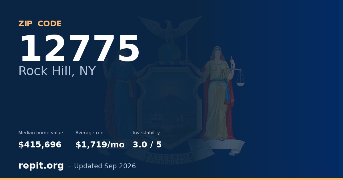 ZIP code 12775 (Rock Hill, NY) — median home value $415,696, average rent $1,719/mo