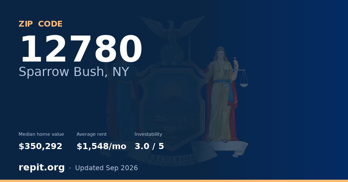 ZIP code 12780 (Sparrow Bush, NY) — median home value $350,292, average rent $1,548/mo