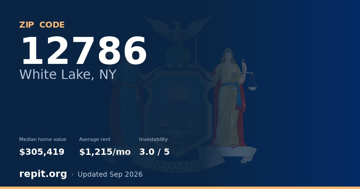 ZIP code 12786 (White Lake, NY) — median home value $305,419, average rent $1,215/mo