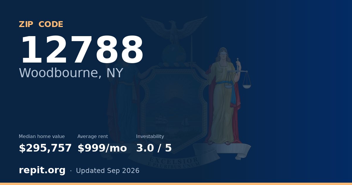 ZIP code 12788 (Woodbourne, NY) — median home value $295,757, average rent $999/mo