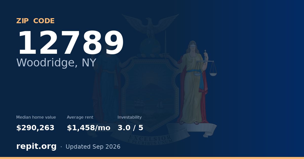 ZIP code 12789 (Woodridge, NY) — median home value $290,263, average rent $1,458/mo