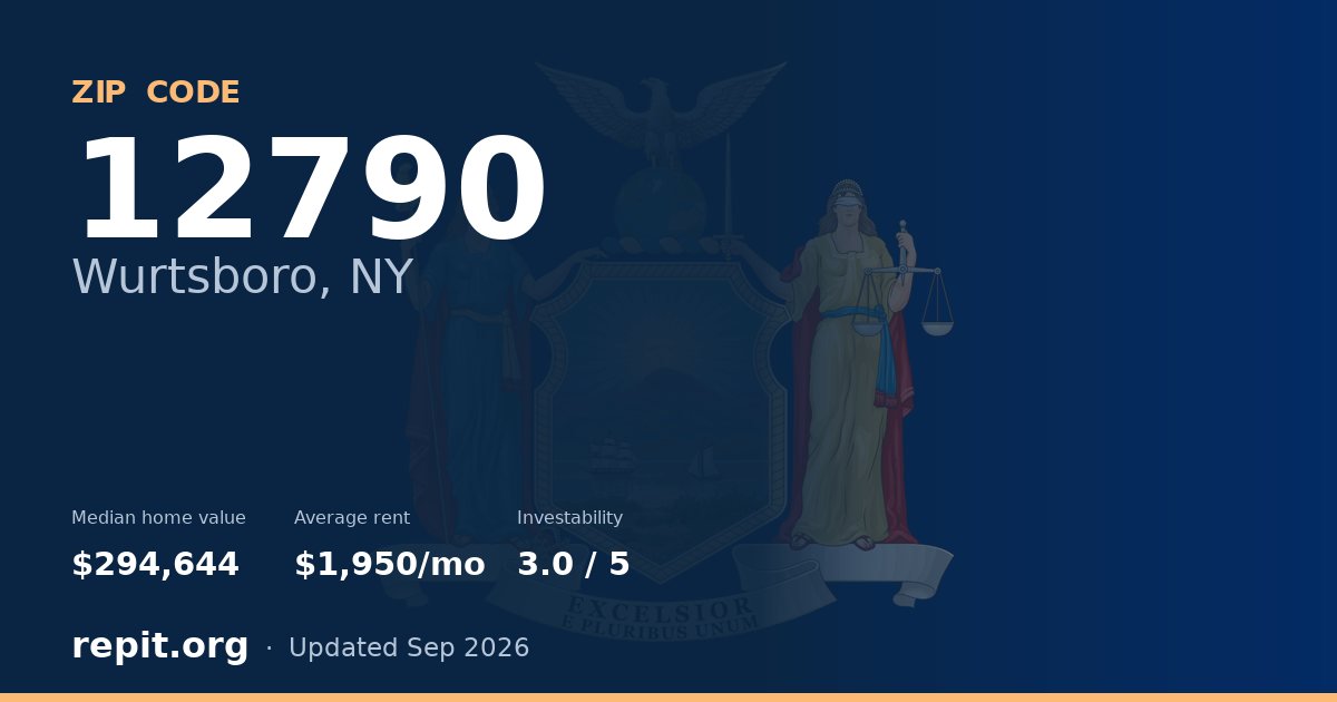 ZIP code 12790 (Wurtsboro, NY) — median home value $294,644, average rent $1,950/mo