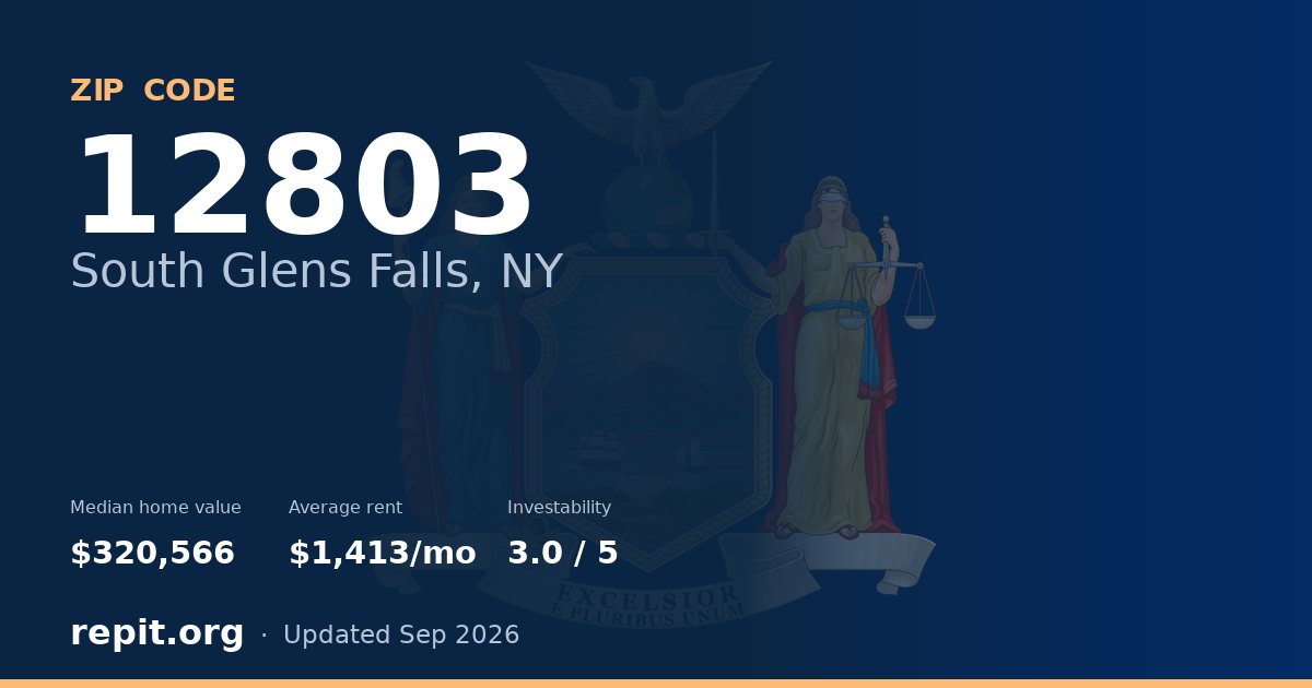 ZIP code 12803 (South Glens Falls, NY) — median home value $320,566, average rent $1,413/mo