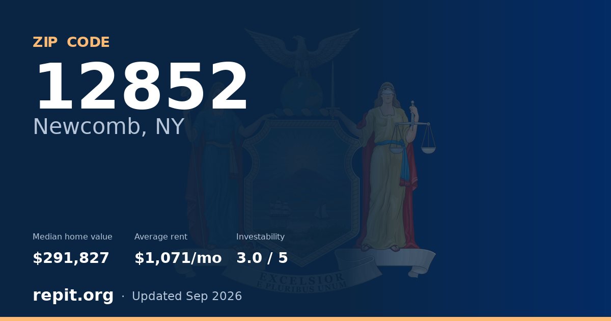 ZIP code 12852 (Newcomb, NY) — median home value $291,827, average rent $1,071/mo