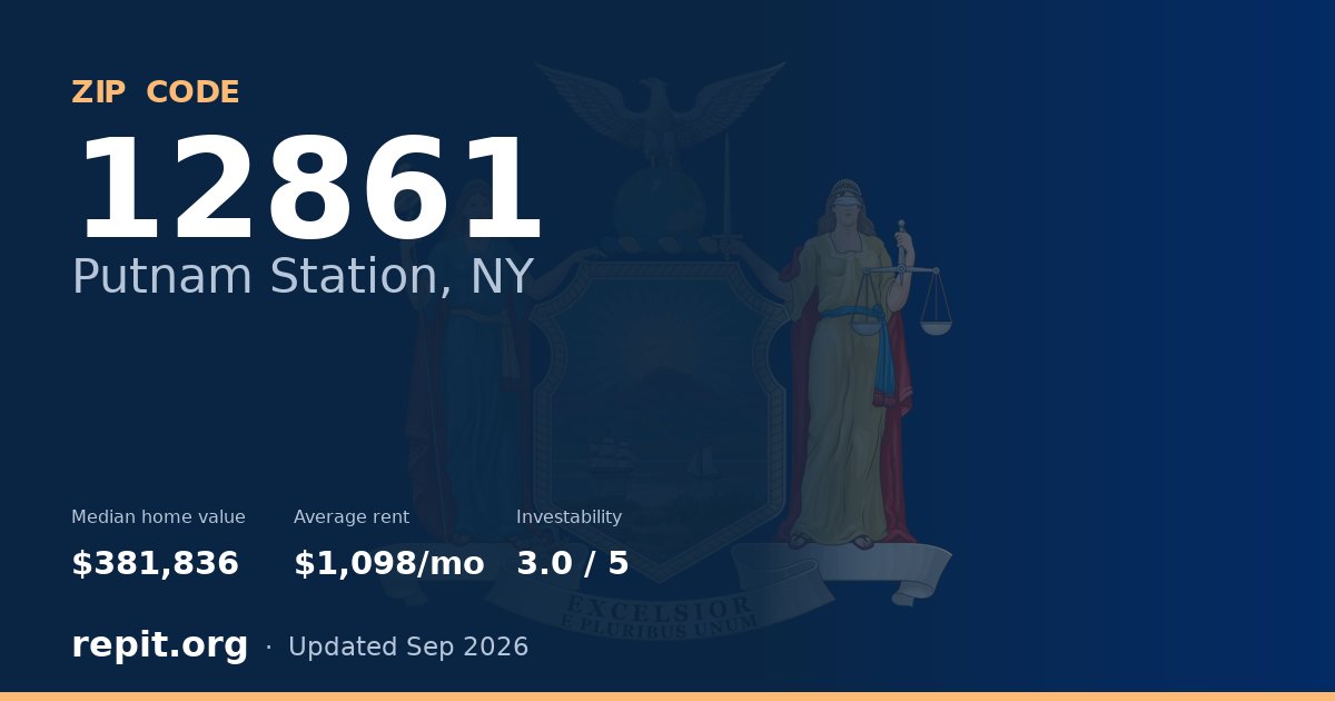 ZIP code 12861 (Putnam Station, NY) — median home value $381,836, average rent $1,098/mo