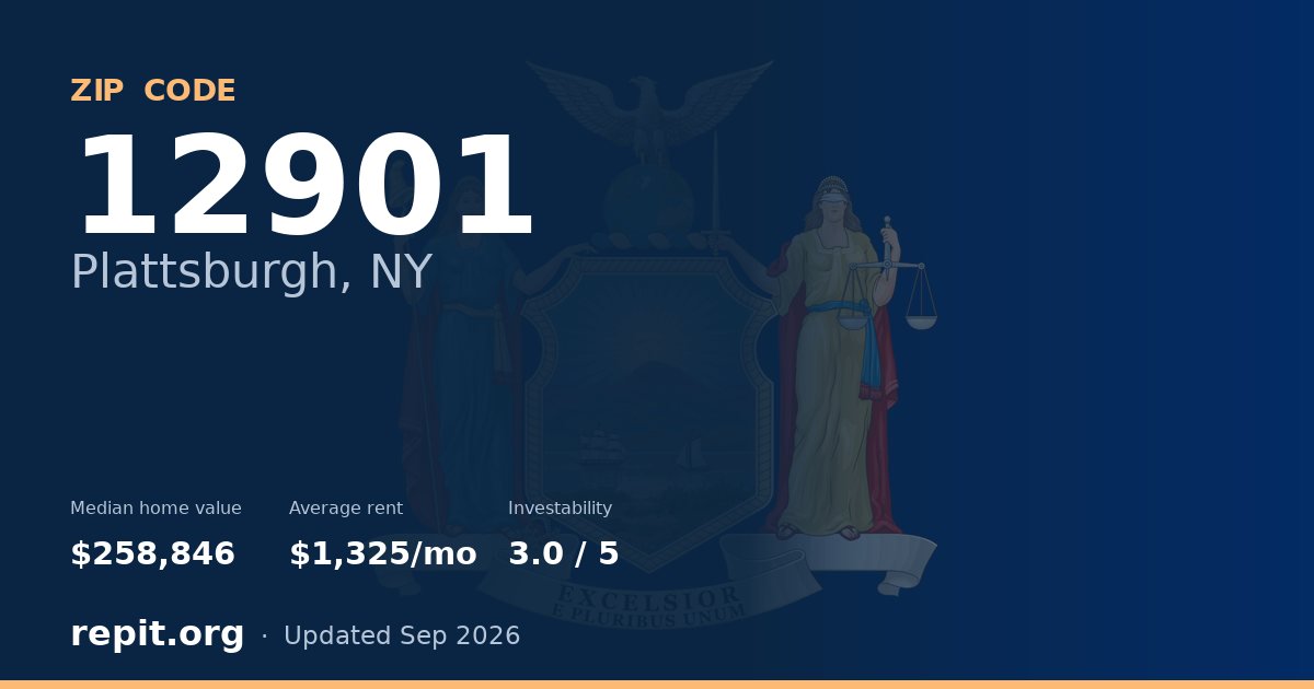 ZIP code 12901 (Plattsburgh, NY) — median home value $258,846, average rent $1,325/mo