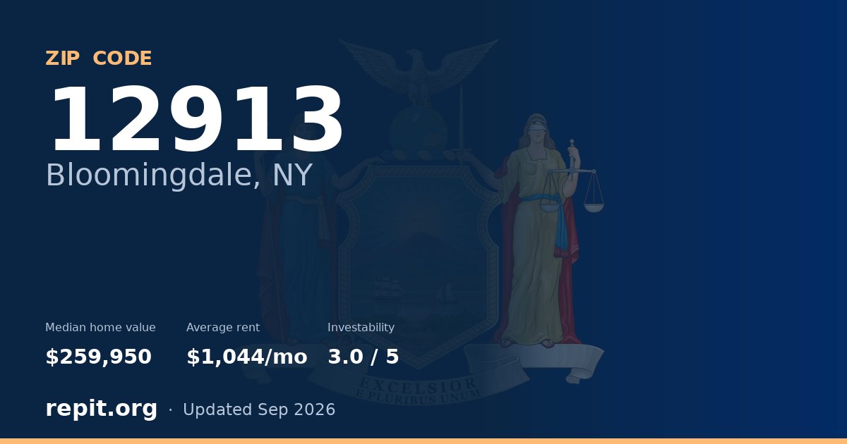 ZIP code 12913 (Bloomingdale, NY) — median home value $259,950, average rent $1,044/mo