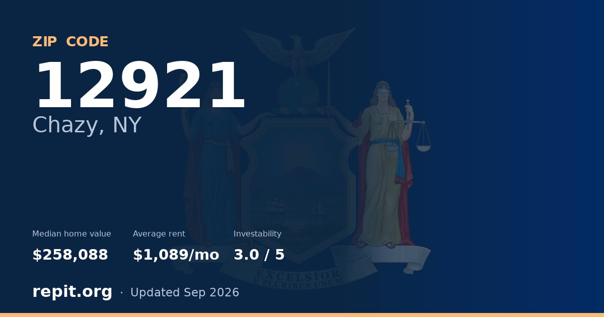 ZIP code 12921 (Chazy, NY) — median home value $258,088, average rent $1,089/mo
