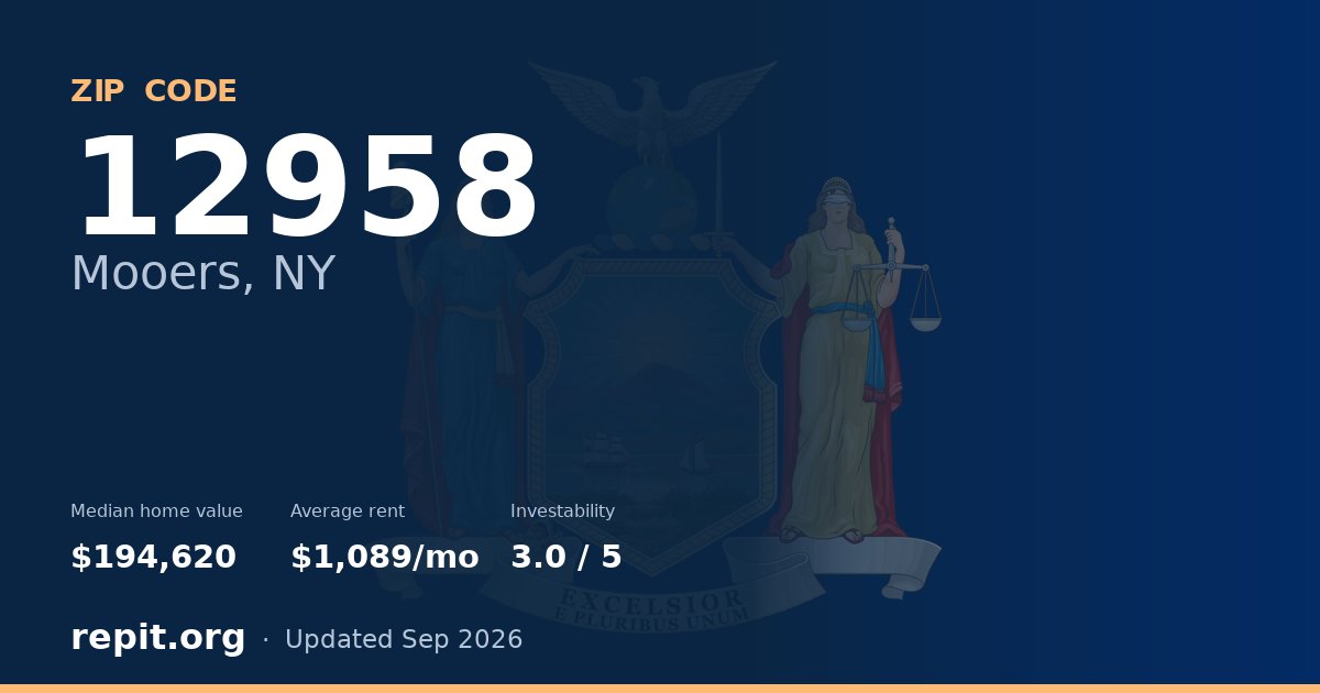 ZIP code 12958 (Mooers, NY) — median home value $194,620, average rent $1,089/mo