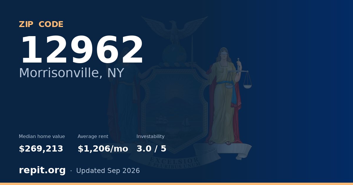 ZIP code 12962 (Morrisonville, NY) — median home value $269,213, average rent $1,206/mo