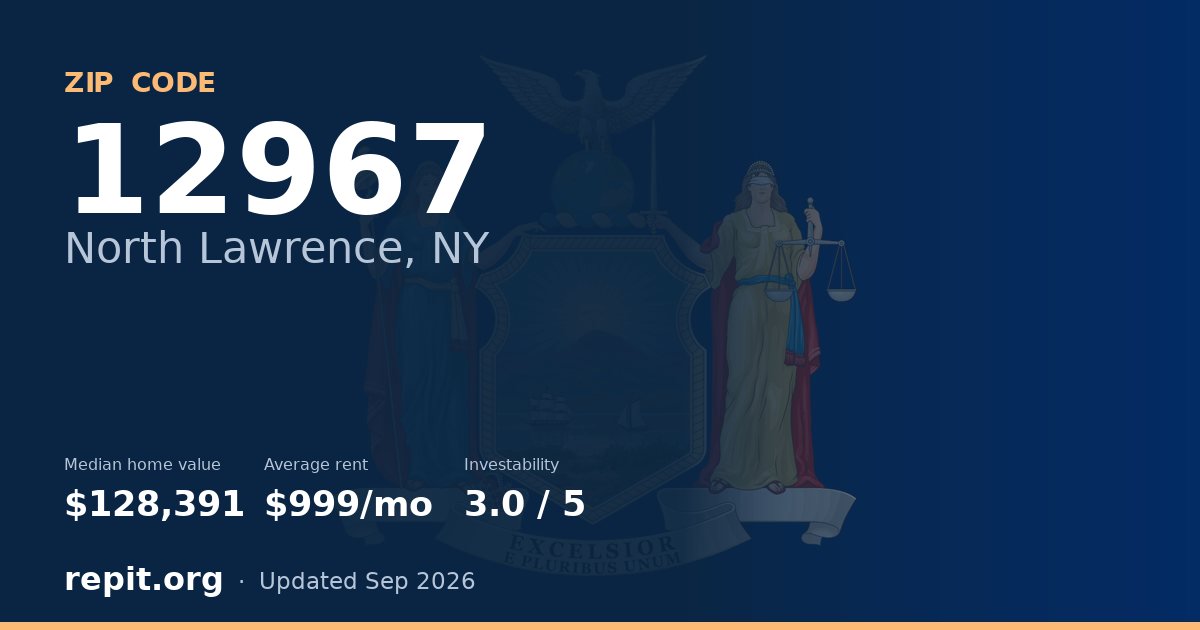 ZIP code 12967 (North Lawrence, NY) — median home value $128,391, average rent $999/mo