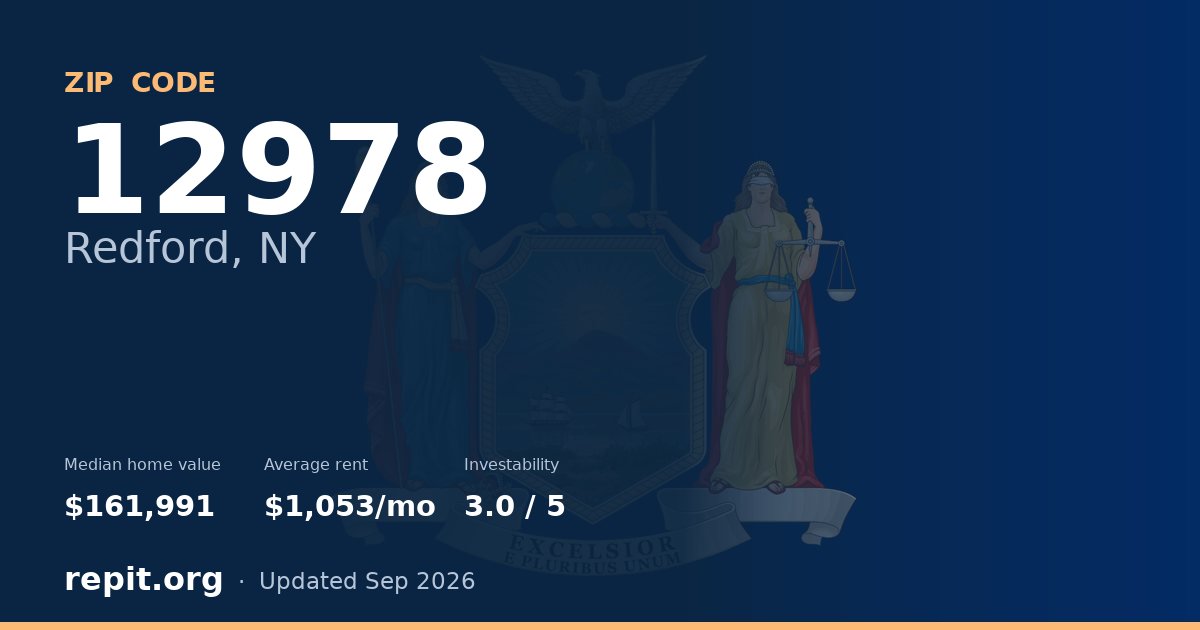 ZIP code 12978 (Redford, NY) — median home value $161,991, average rent $1,053/mo
