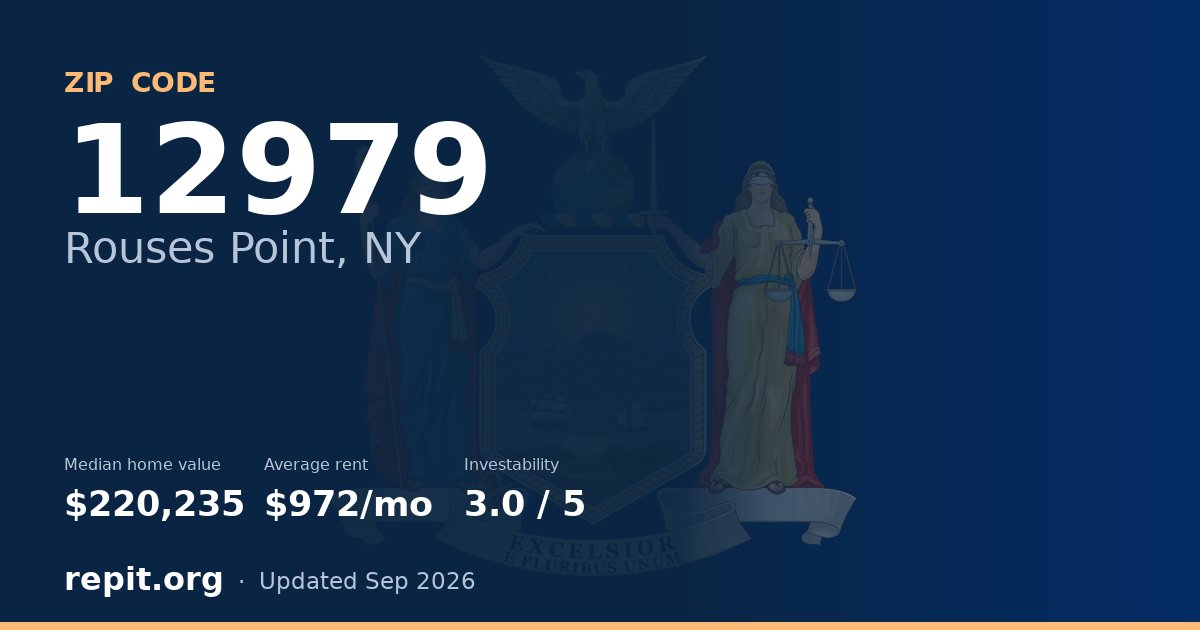 ZIP code 12979 (Rouses Point, NY) — median home value $220,235, average rent $972/mo
