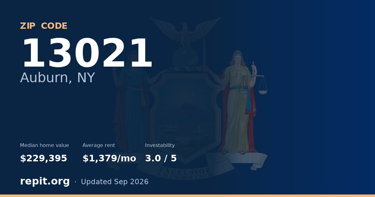 ZIP code 13021 (Auburn, NY) — median home value $229,395, average rent $1,379/mo