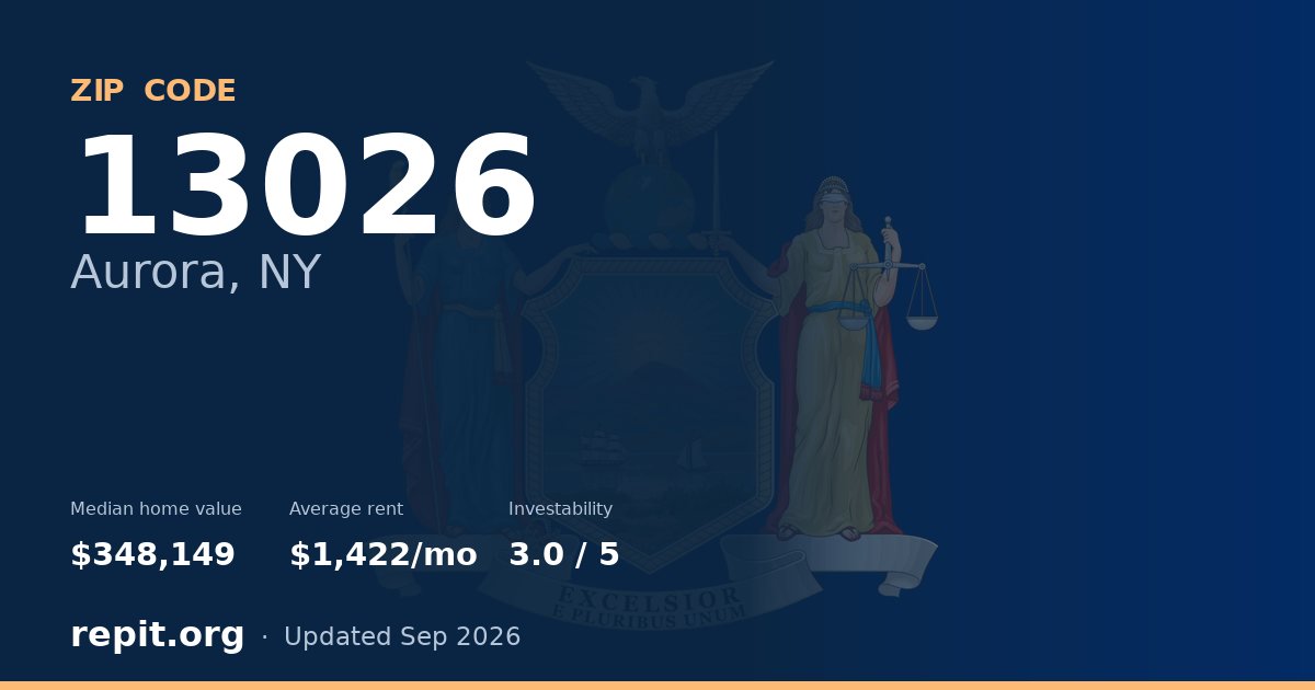 ZIP code 13026 (Aurora, NY) — median home value $348,149, average rent $1,422/mo