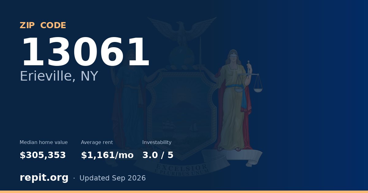 ZIP code 13061 (Erieville, NY) — median home value $305,353, average rent $1,161/mo