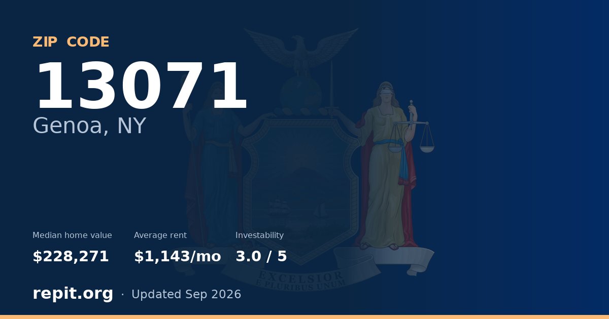 ZIP code 13071 (Genoa, NY) — median home value $228,271, average rent $1,143/mo
