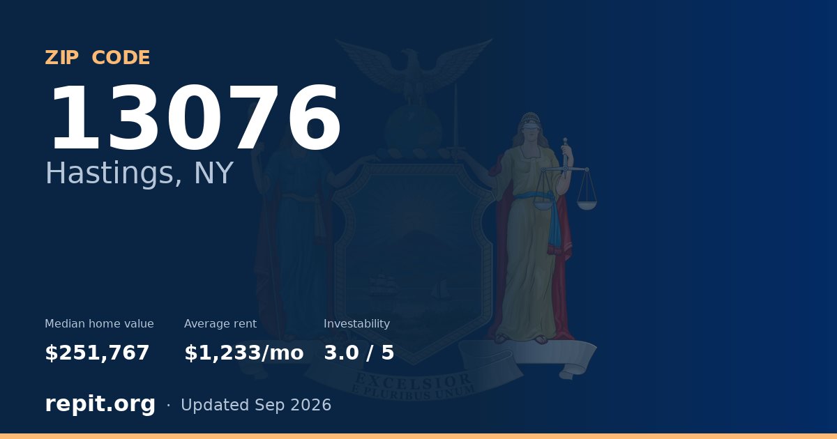 ZIP code 13076 (Hastings, NY) — median home value $251,767, average rent $1,233/mo