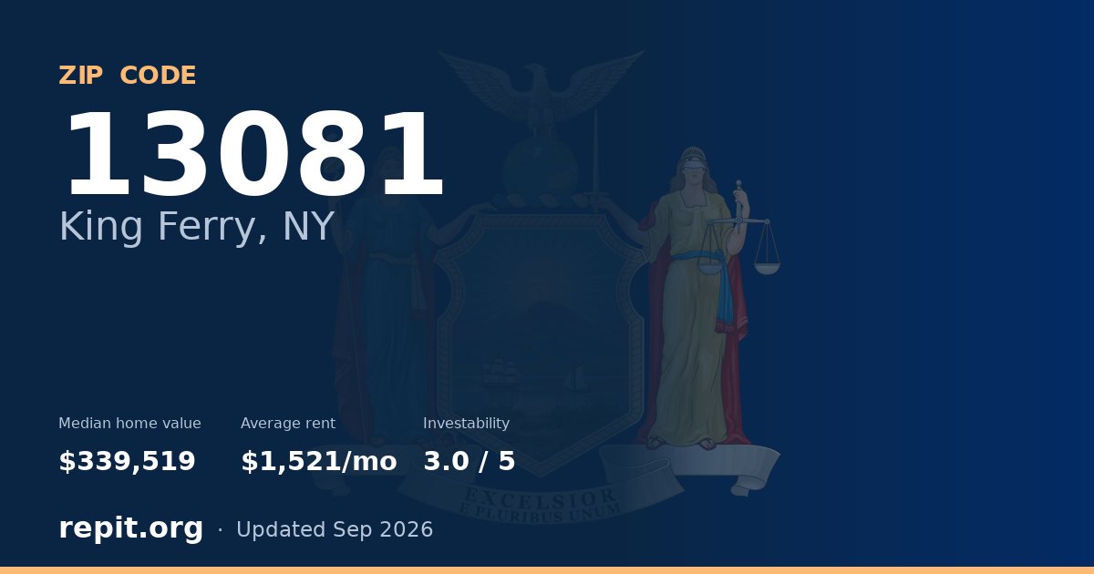 ZIP code 13081 (King Ferry, NY) — median home value $339,519, average rent $1,521/mo