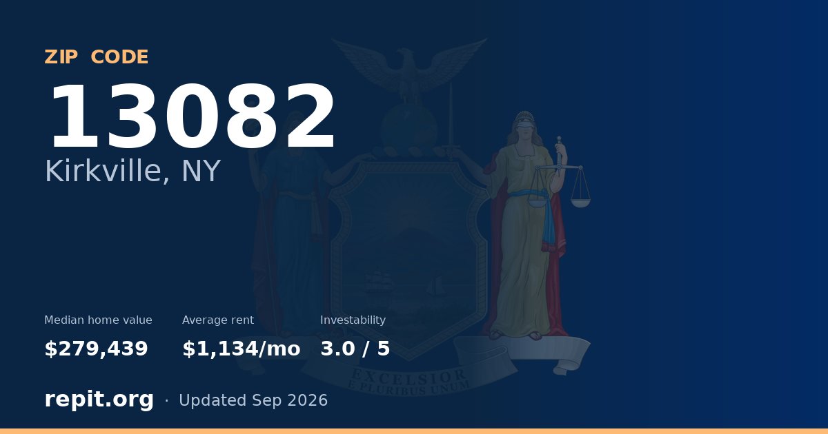 ZIP code 13082 (Kirkville, NY) — median home value $279,439, average rent $1,134/mo