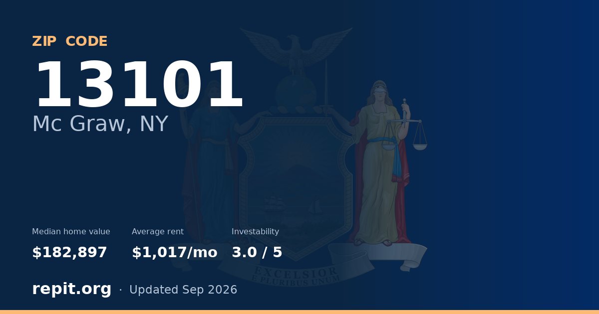 ZIP code 13101 (Mc Graw, NY) — median home value $182,897, average rent $1,017/mo