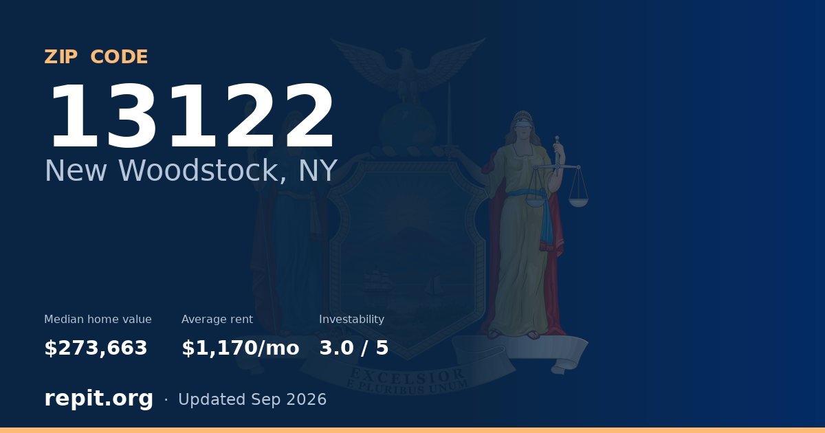 ZIP code 13122 (New Woodstock, NY) — median home value $273,663, average rent $1,170/mo