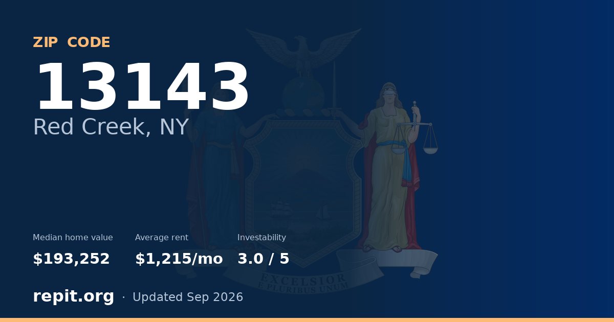 ZIP code 13143 (Red Creek, NY) — median home value $193,252, average rent $1,215/mo