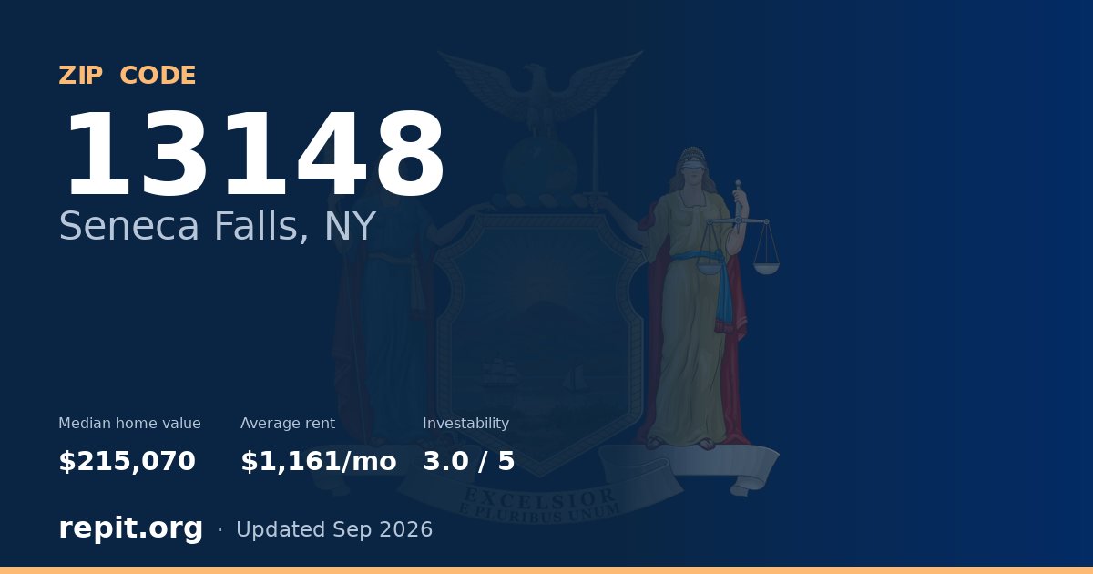 ZIP code 13148 (Seneca Falls, NY) — median home value $215,070, average rent $1,161/mo