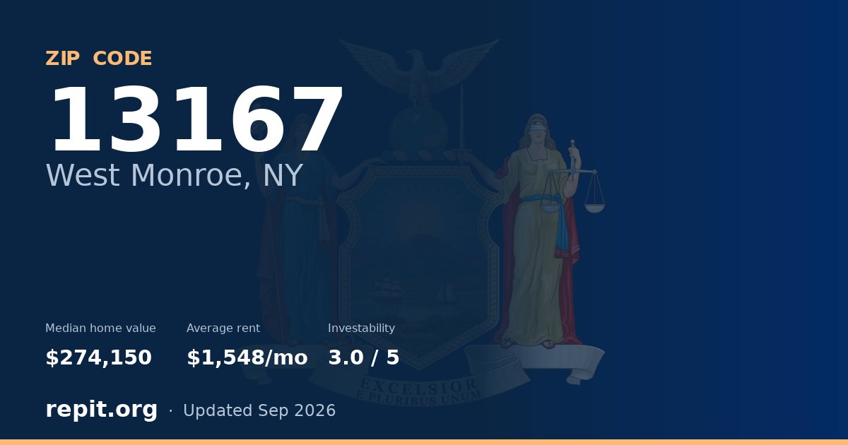 ZIP code 13167 (West Monroe, NY) — median home value $274,150, average rent $1,548/mo
