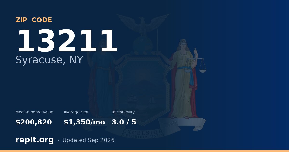ZIP code 13211 (Syracuse, NY) — median home value $200,820, average rent $1,350/mo