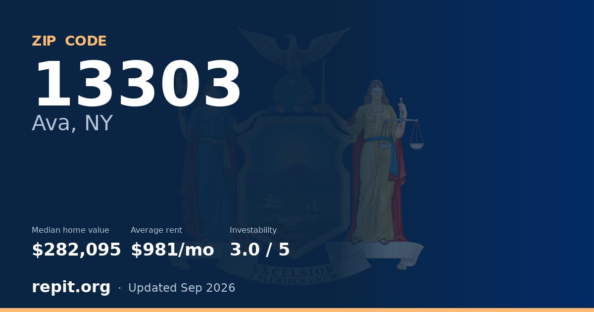 ZIP code 13303 (Ava, NY) — median home value $282,095, average rent $981/mo