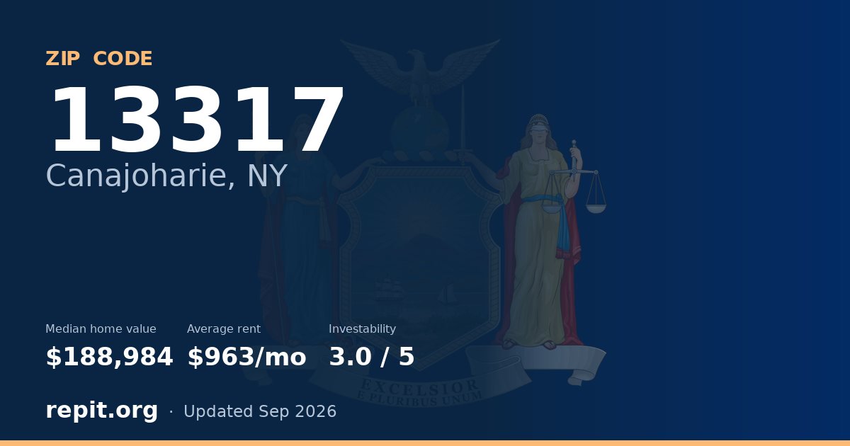 ZIP code 13317 (Canajoharie, NY) — median home value $188,984, average rent $963/mo