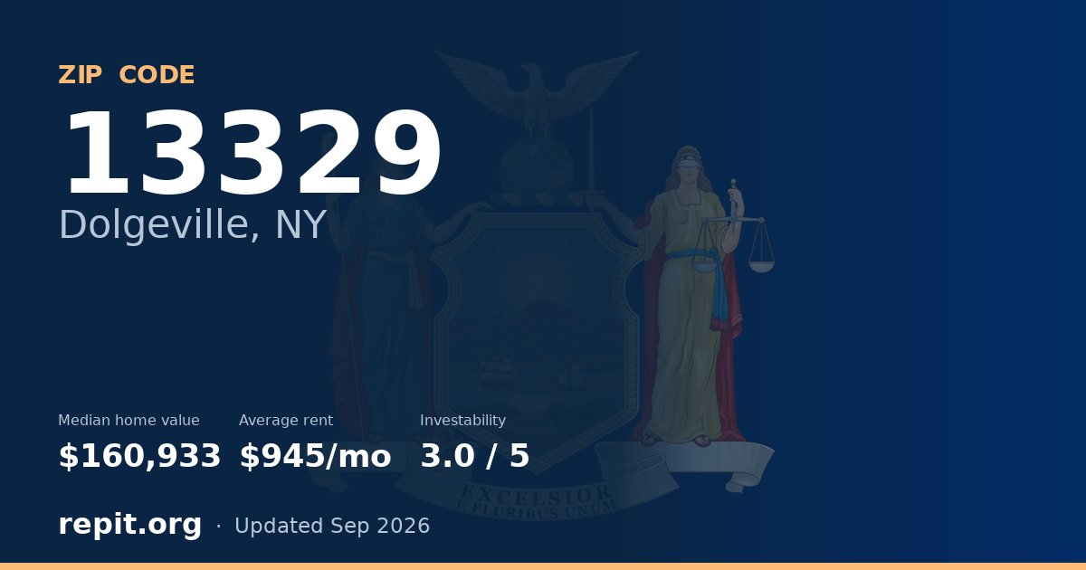 ZIP code 13329 (Dolgeville, NY) — median home value $160,933, average rent $945/mo
