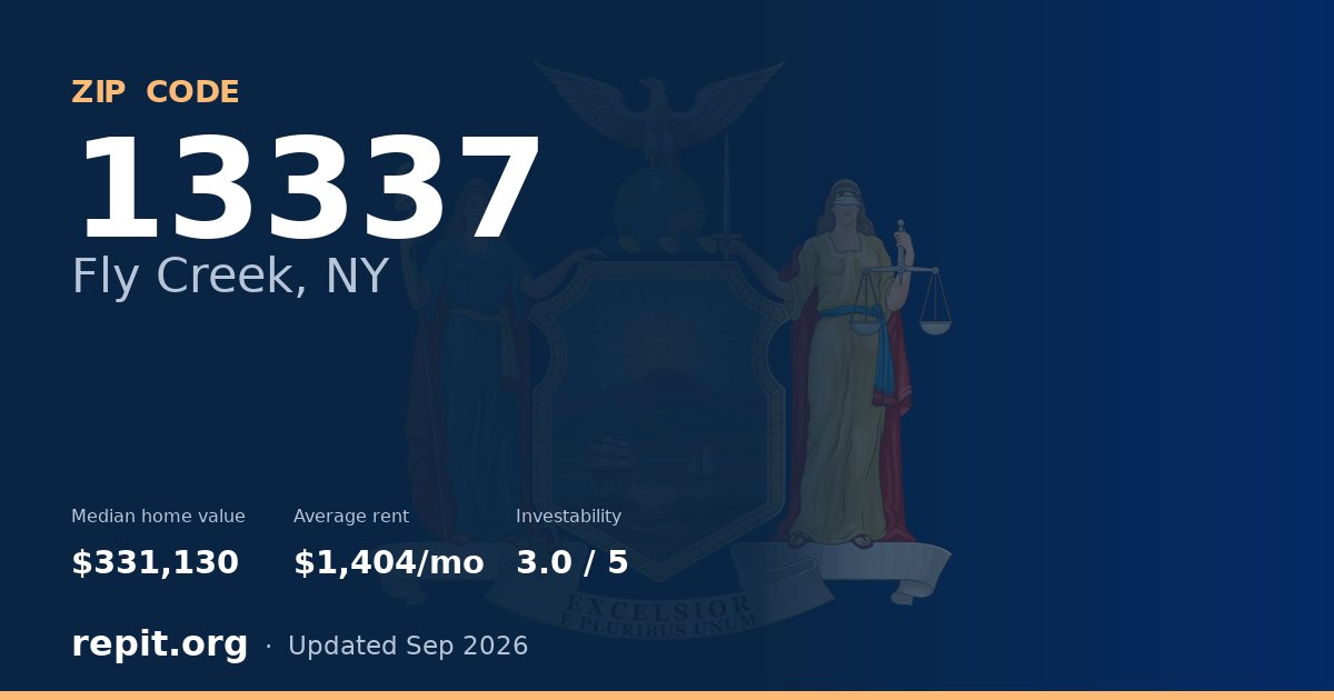 ZIP code 13337 (Fly Creek, NY) — median home value $331,130, average rent $1,404/mo