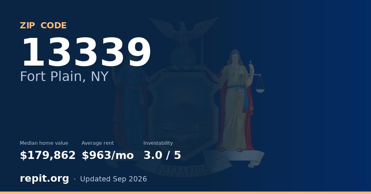 ZIP code 13339 (Fort Plain, NY) — median home value $179,862, average rent $963/mo