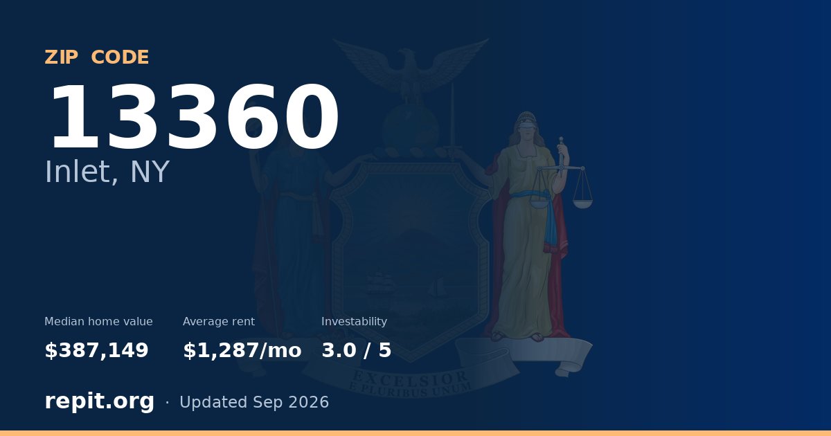 ZIP code 13360 (Inlet, NY) — median home value $387,149, average rent $1,287/mo