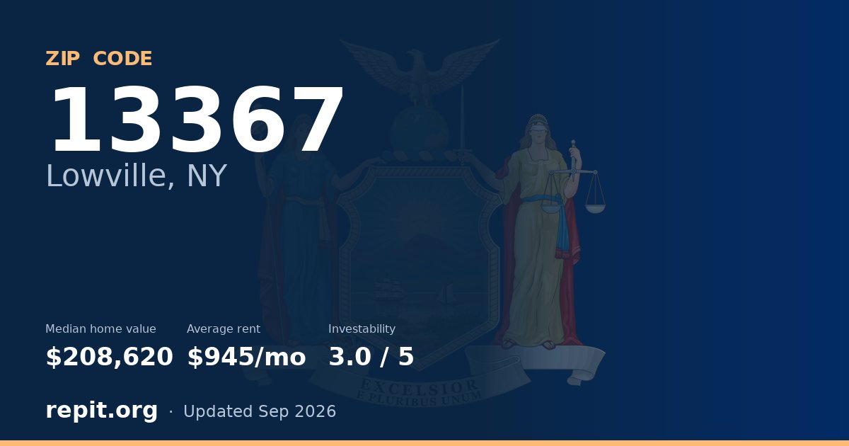 ZIP code 13367 (Lowville, NY) — median home value $208,620, average rent $945/mo