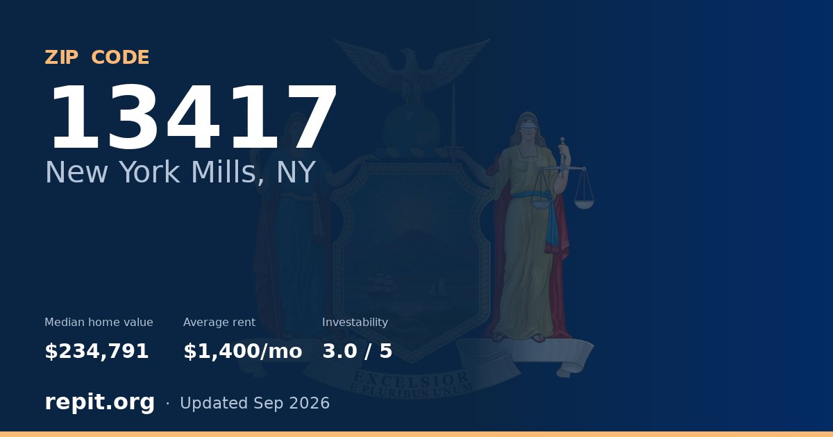 ZIP code 13417 (New York Mills, NY) — median home value $234,791, average rent $1,400/mo