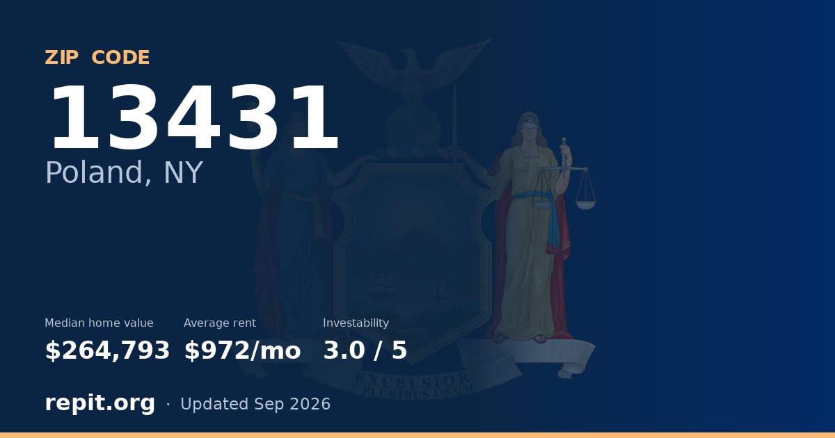 ZIP code 13431 (Poland, NY) — median home value $264,793, average rent $972/mo