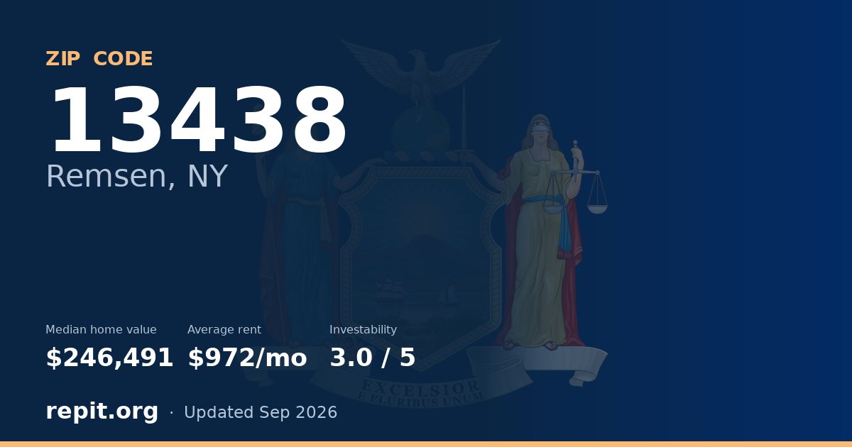 ZIP code 13438 (Remsen, NY) — median home value $246,491, average rent $972/mo