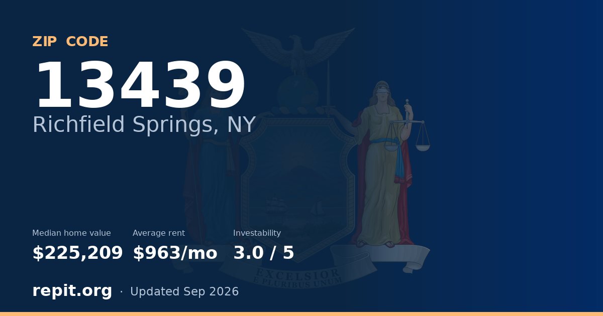 ZIP code 13439 (Richfield Springs, NY) — median home value $225,209, average rent $963/mo