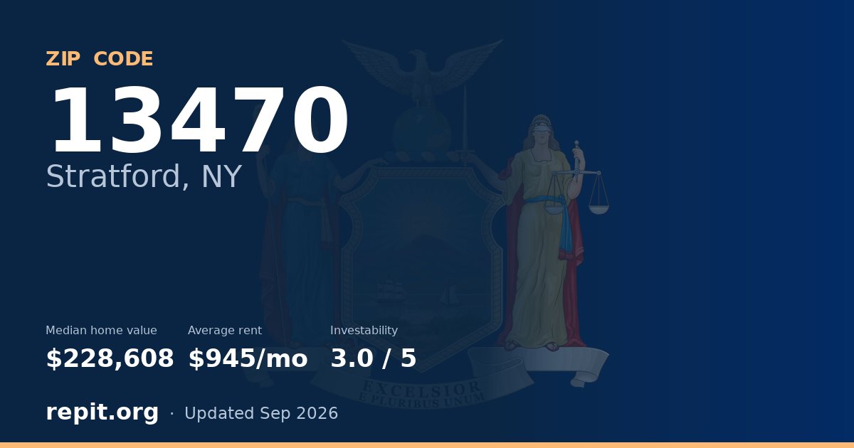 ZIP code 13470 (Stratford, NY) — median home value $228,608, average rent $945/mo