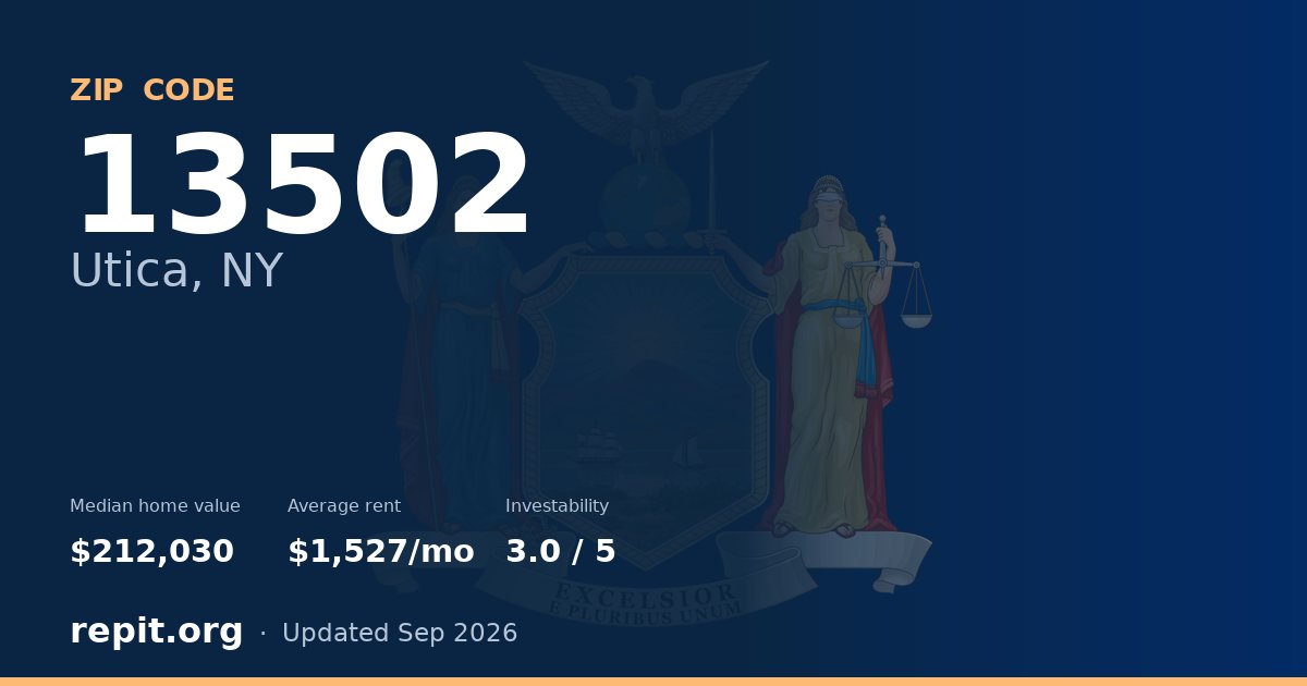 ZIP code 13502 (Utica, NY) — median home value $212,030, average rent $1,527/mo