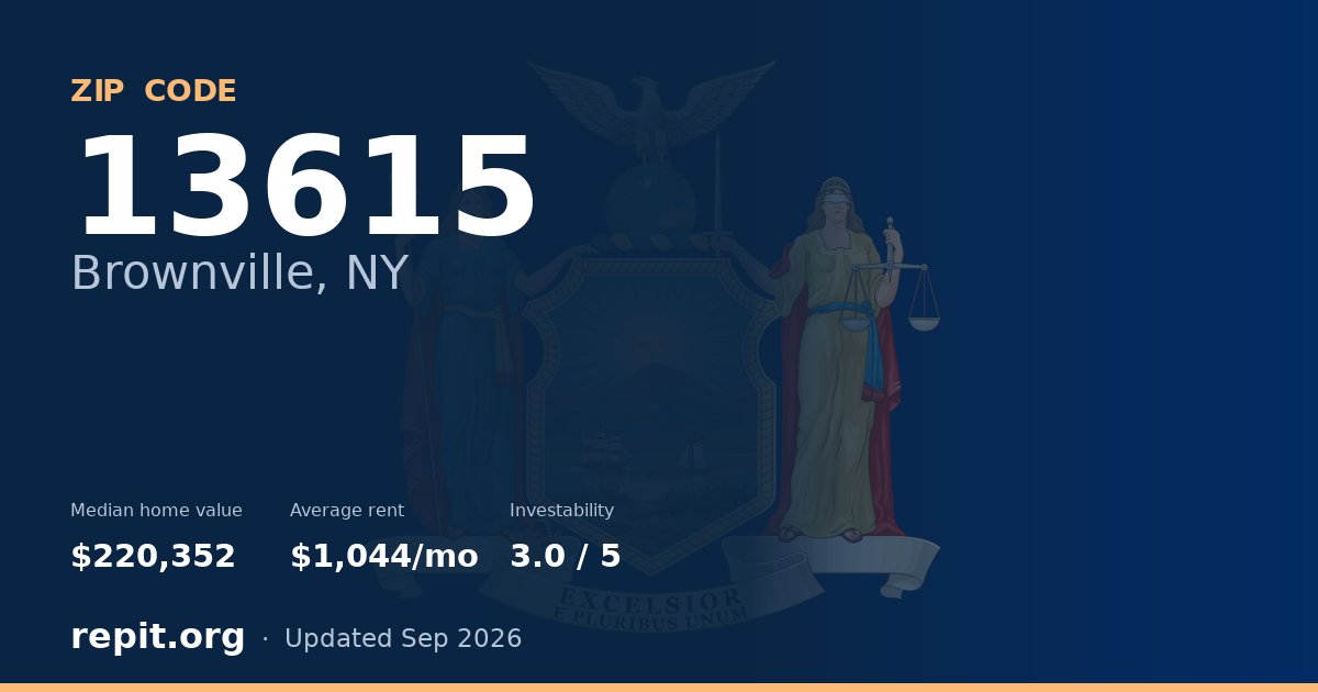 ZIP code 13615 (Brownville, NY) — median home value $220,352, average rent $1,044/mo