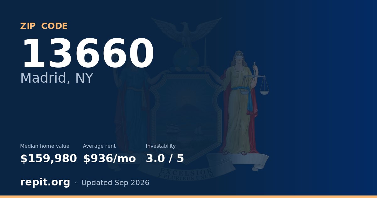 ZIP code 13660 (Madrid, NY) — median home value $159,980, average rent $936/mo