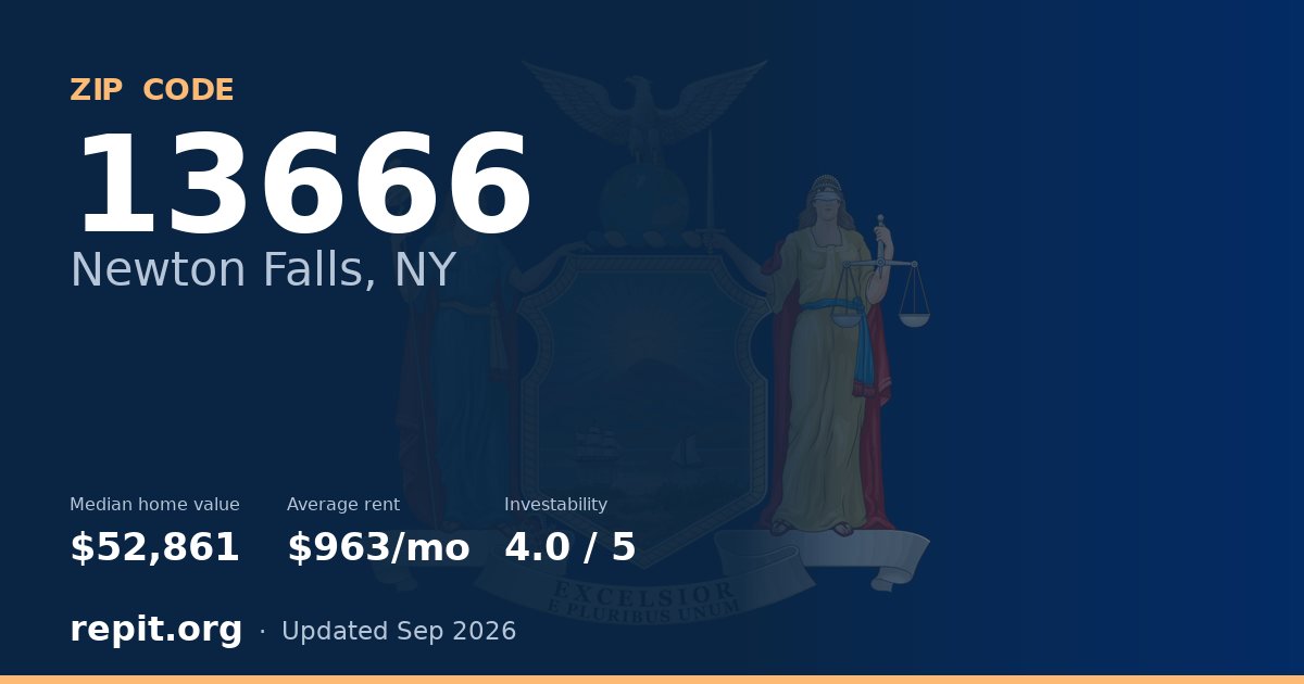 ZIP code 13666 (Newton Falls, NY) — median home value $52,861, average rent $963/mo