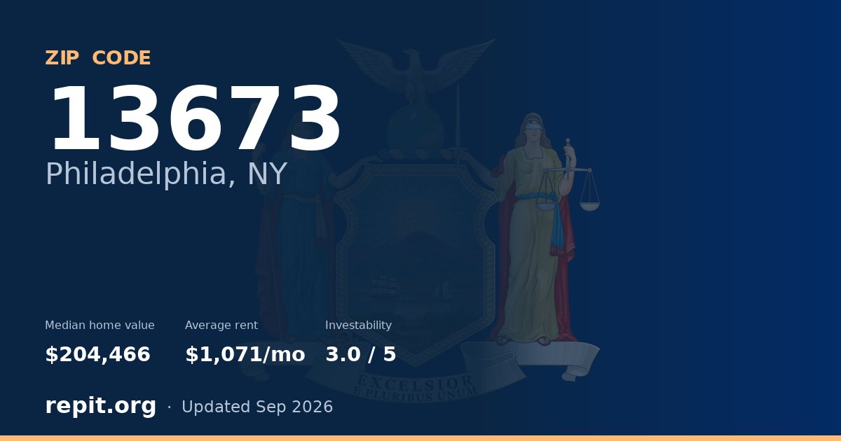 ZIP code 13673 (Philadelphia, NY) — median home value $204,466, average rent $1,071/mo