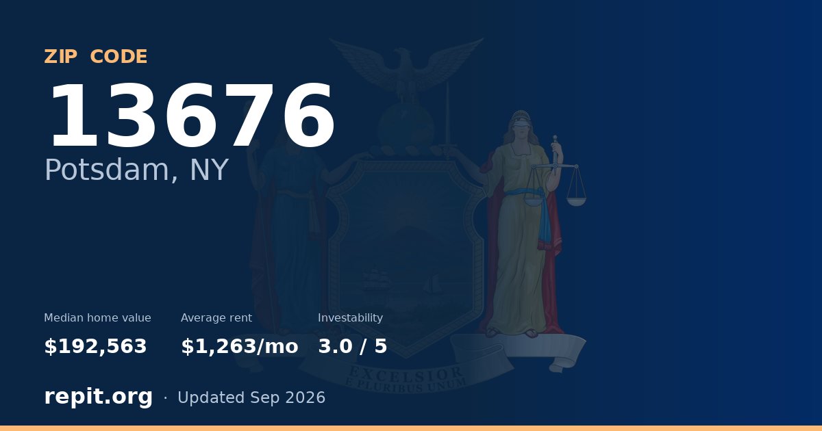 ZIP code 13676 (Potsdam, NY) — median home value $192,563, average rent $1,263/mo